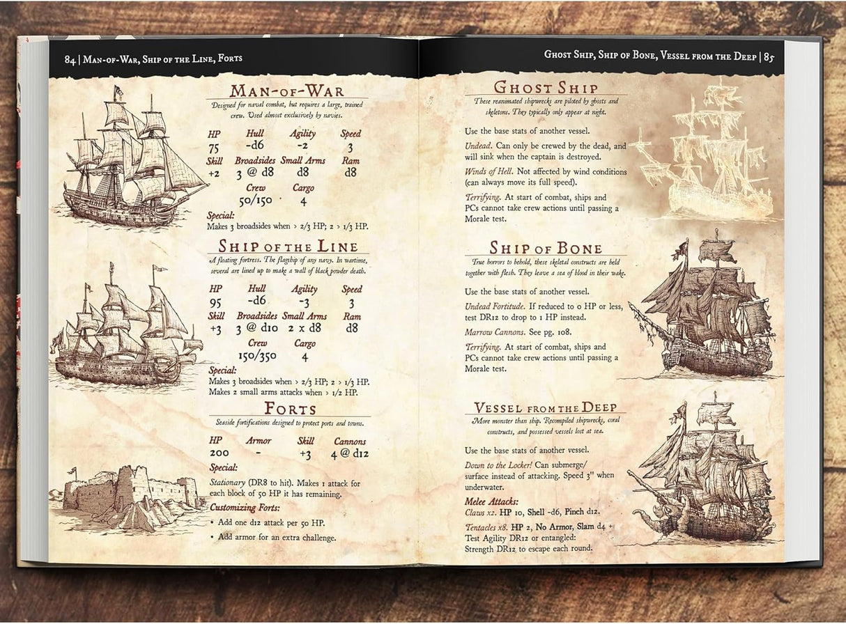 PIRATE BORG RPG: Core Rulebook (MORK BORG compatible)